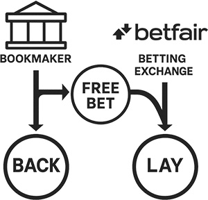 match-betting-tips-explained