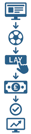 placing-lay-bet-step-by-step