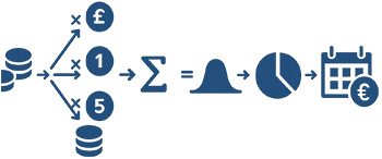 probability-outcomes-rtp-and-value